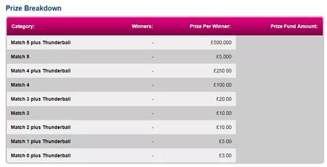 thunderball prizes for tonight